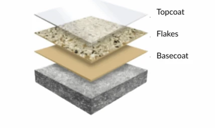 Add a little bit of body text